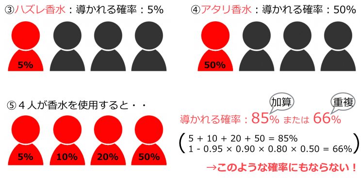 みちびきの香水 相場